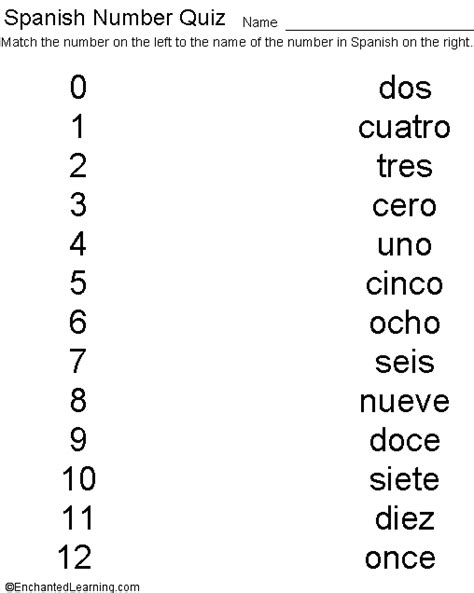 Spanish Numbers: Practice Counting From 1.
